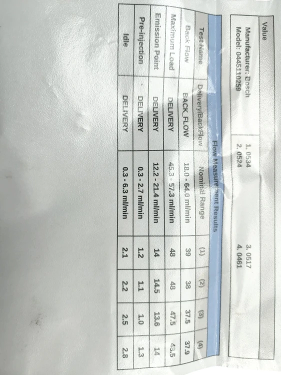 WTRYSKIWACZ CITROEN C4 PICASSO I (2006-2010) 1.6 HDI 109KM 0445110259