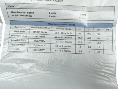 WTRYSKIWACZ CITROEN C4 PICASSO I (2006-2010) 1.6 HDI 109KM 0445110259