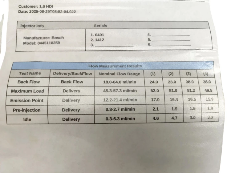 WTRYSKIWACZ FORD FOCUS MK2 (2004-2007) 1.6 TDCI 109KM 0445110259